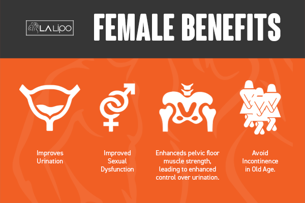 See our incontinence treatment prices and plans from LA LIPO Southend
