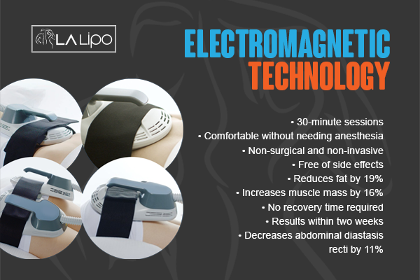 Benefits of LA-EMS Body Sculpting Treatment Southend